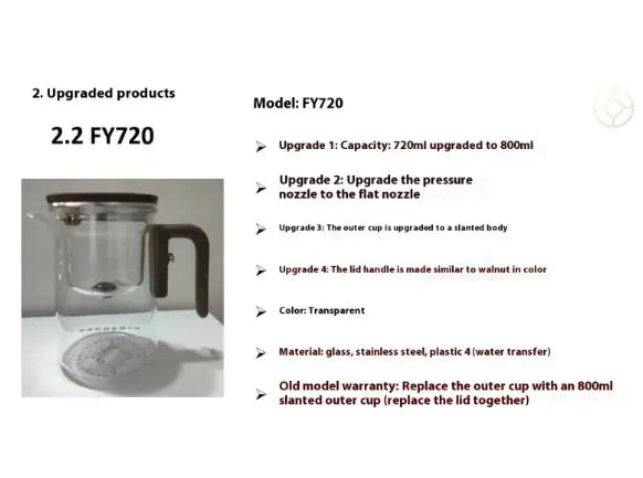 One Click Magic Teapot